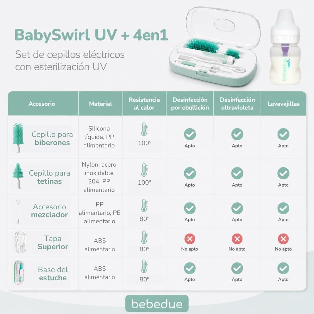 BabySwirl 4 en 1
