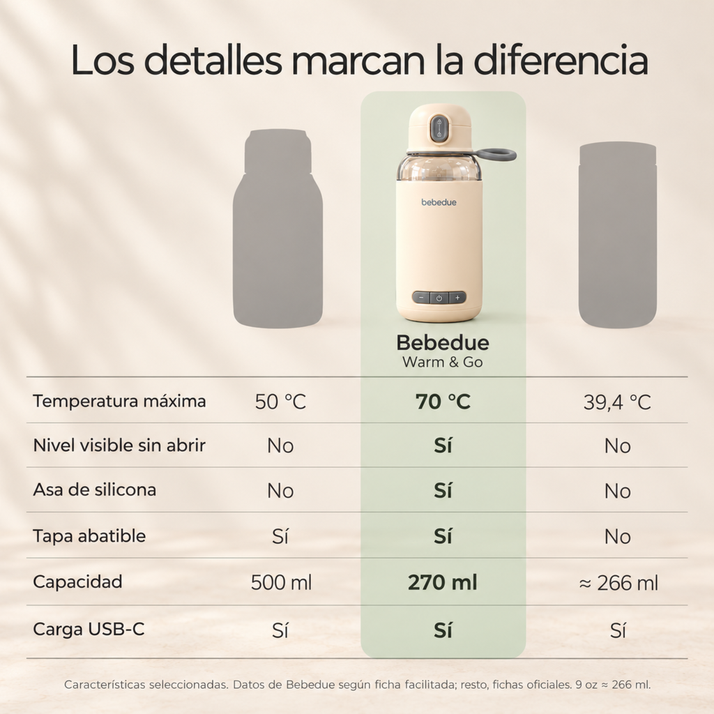 Warm & Go – Calientabiberones portátil