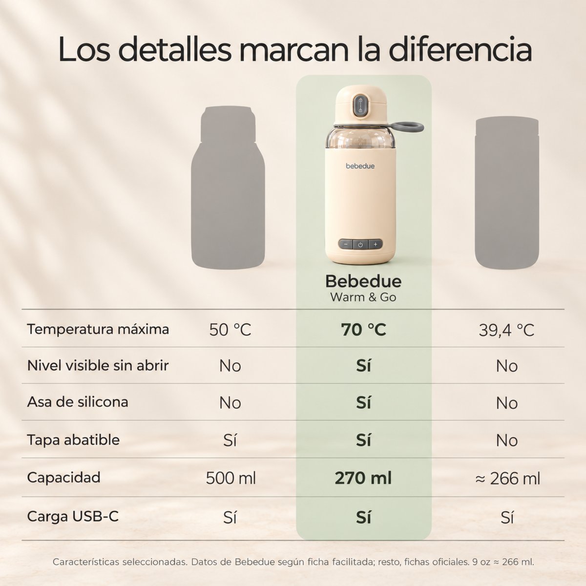Warm & Go – Calientabiberones portátil